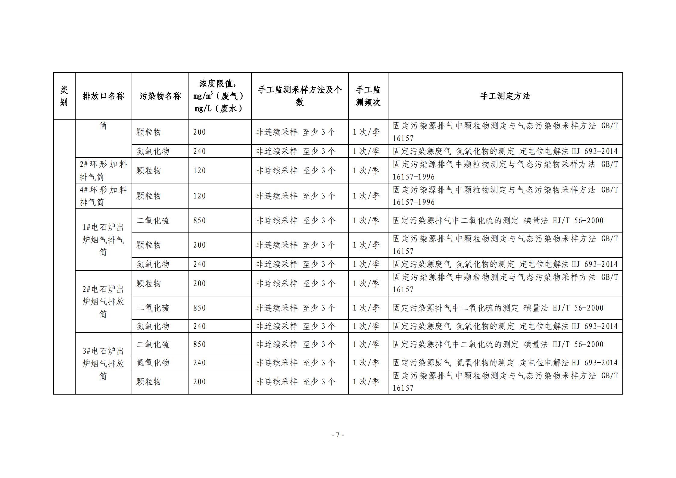 2021環(huán)保自行監(jiān)測(cè)方案_07.jpg